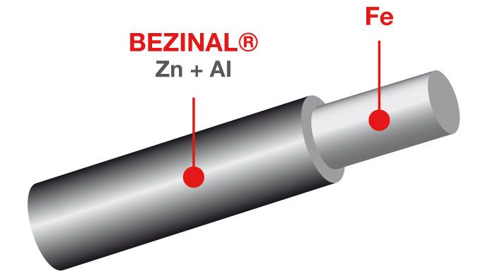 Revestimiento BEZINAL&reg;