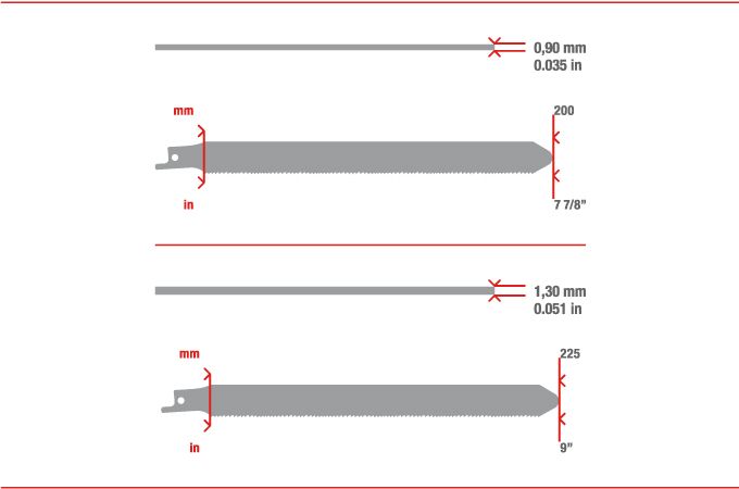 Measurements Saw blades