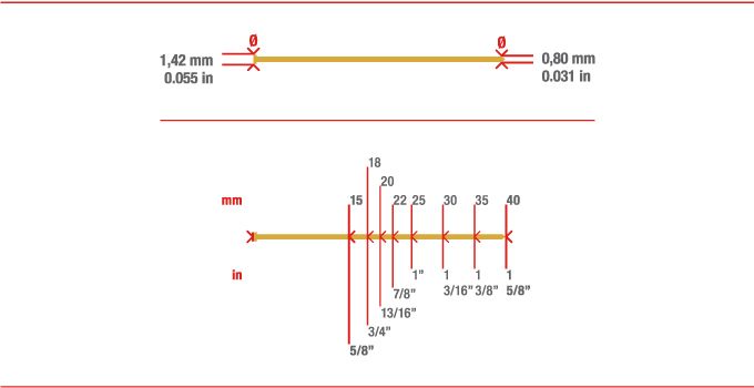 Measurements minibrad 0,8