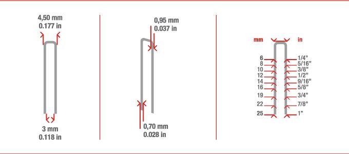 Measurements staple N7 (97)